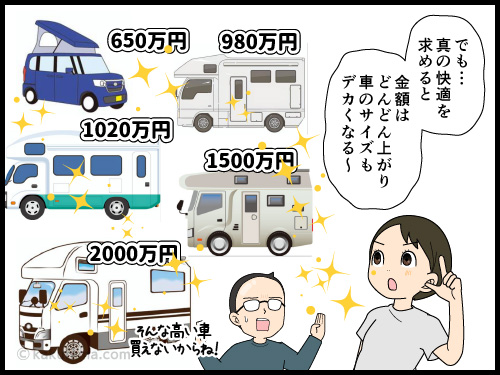 キャンピングカーでの快適な車中泊に憧れているが価格大きさで諦める4コマ漫画