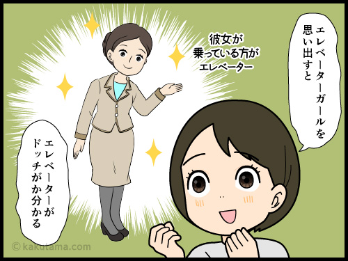 エレベーターとエスカレーターの判別方法の仕方が昭和な4コマ漫画