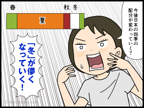 四季の配分が変わって、冬が短くなるんじゃないかと思う４コマ漫画