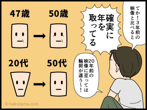 毎日見ていると、変化を感じづらい　対象に朝のワイドショーの司会者があるな〜と思う主婦の4コマ漫画