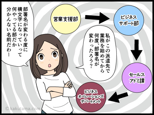 部署名がコロコロ変わって困る派遣社員の4コマ漫画