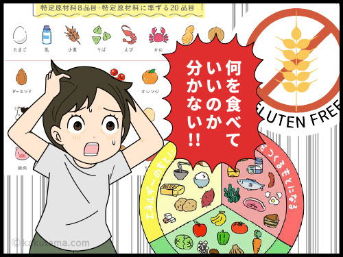 体に良い食品について考え出すと何を食べていいのか分からなくなる主婦の4コマ漫画