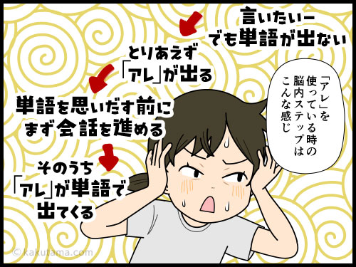 単語がでなくて「アレ」を多用するアラフィフ世代の４コマ漫画