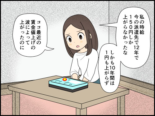 賃金上昇、物価上昇についていけない派遣社員の4コマ漫画