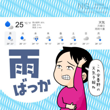 天気予報に一喜一憂する人のイラスト