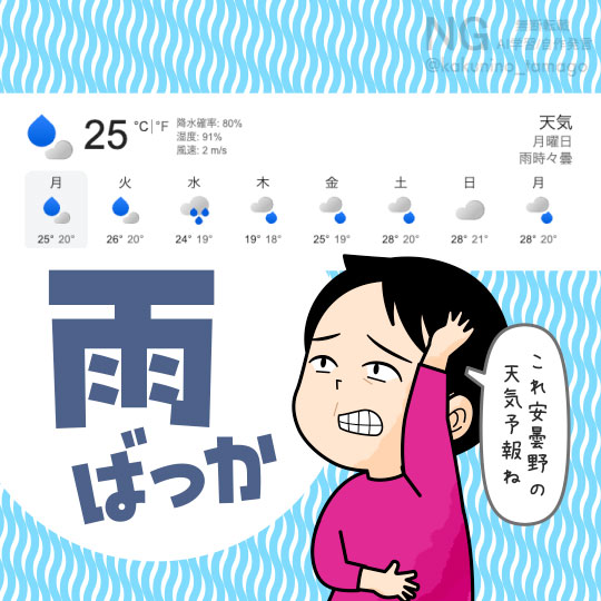 天気予報に一喜一憂する人のイラスト